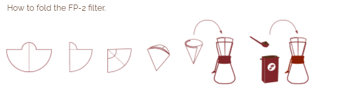 
                  
                    CHEMEX Bonded Filters Unfolded
                  
                